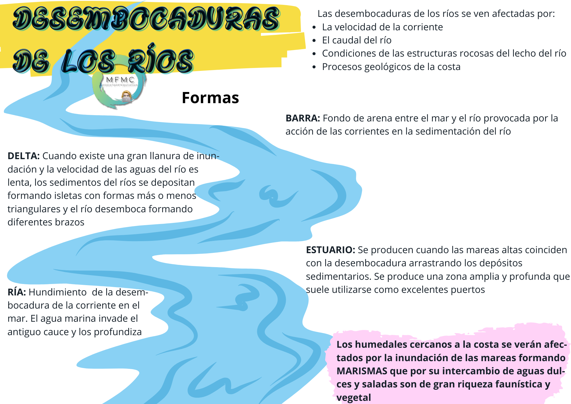 Desembocaduras