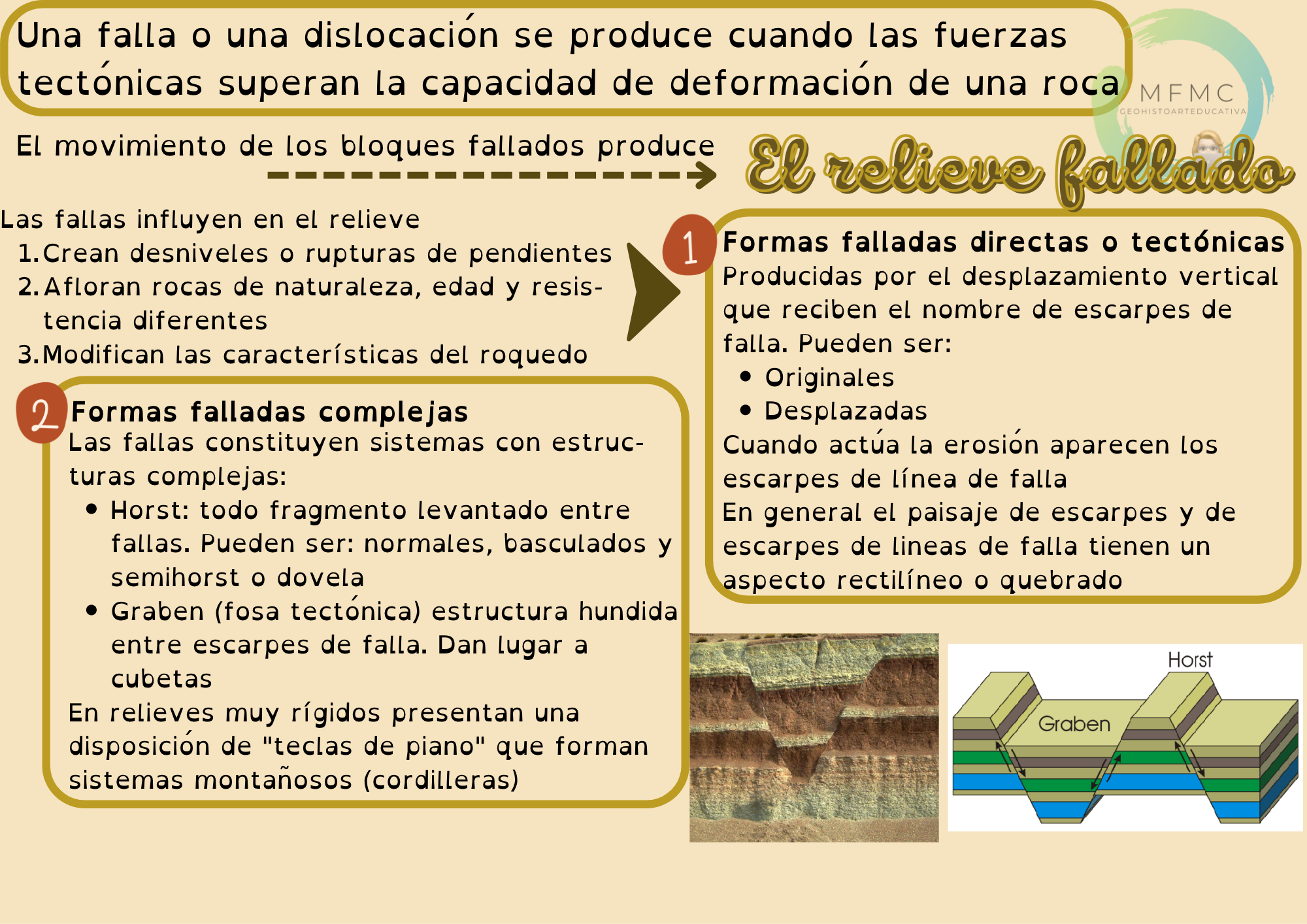 relieve fallado