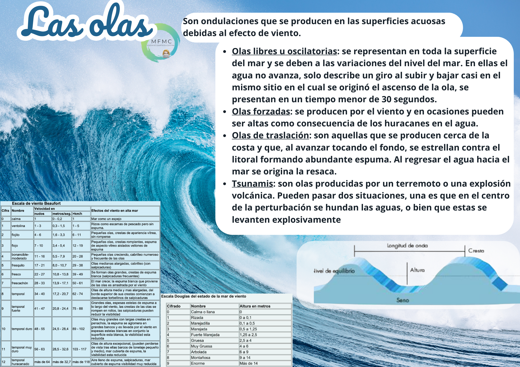 Olas