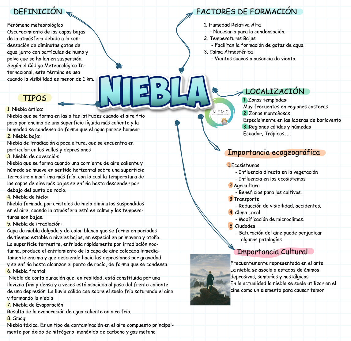 Niebla