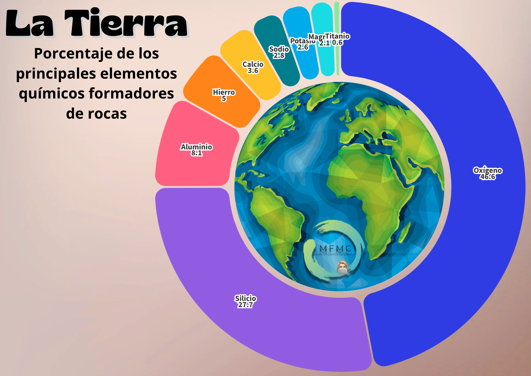 Elementos químicos rocas