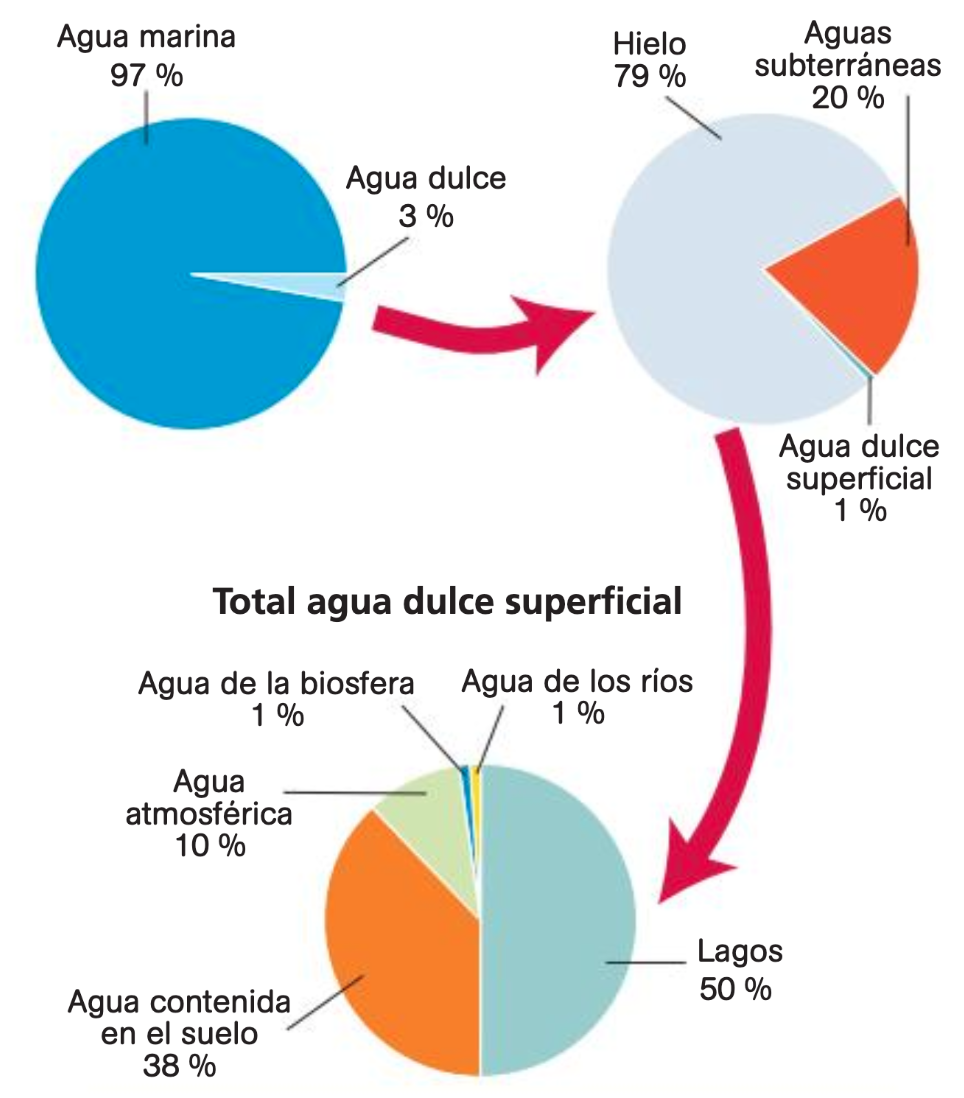 aguas del mundo