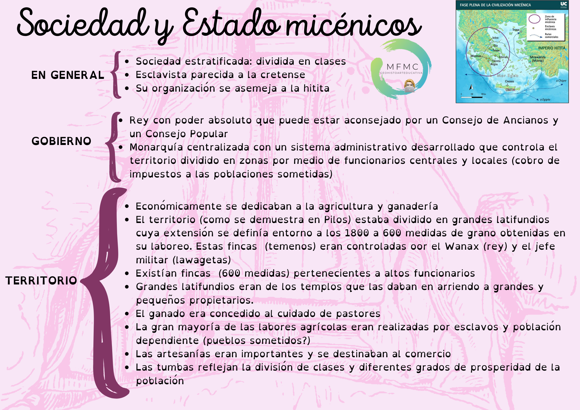 Sociedad y Estado micénicos
