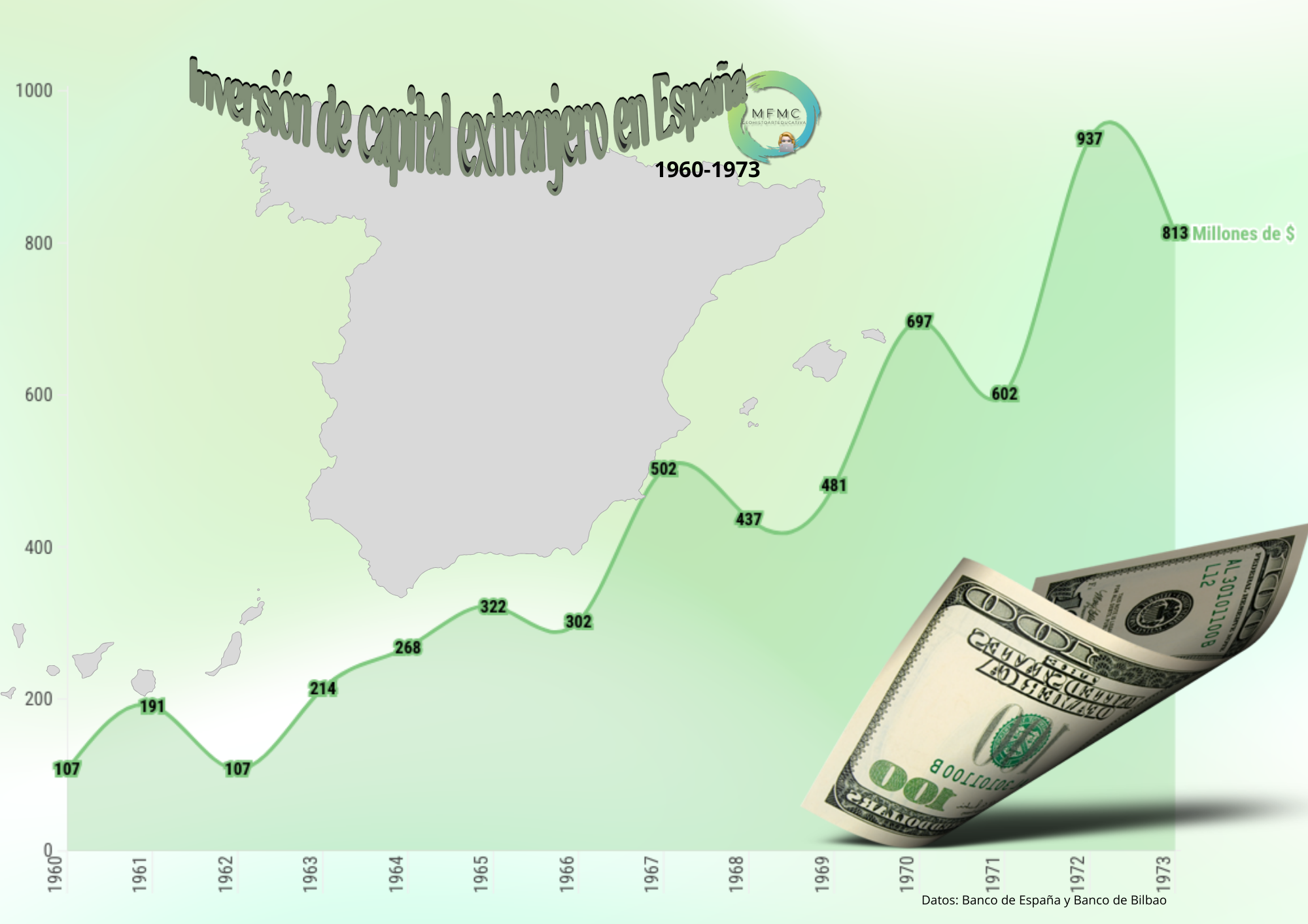 Inversiones extranjeras