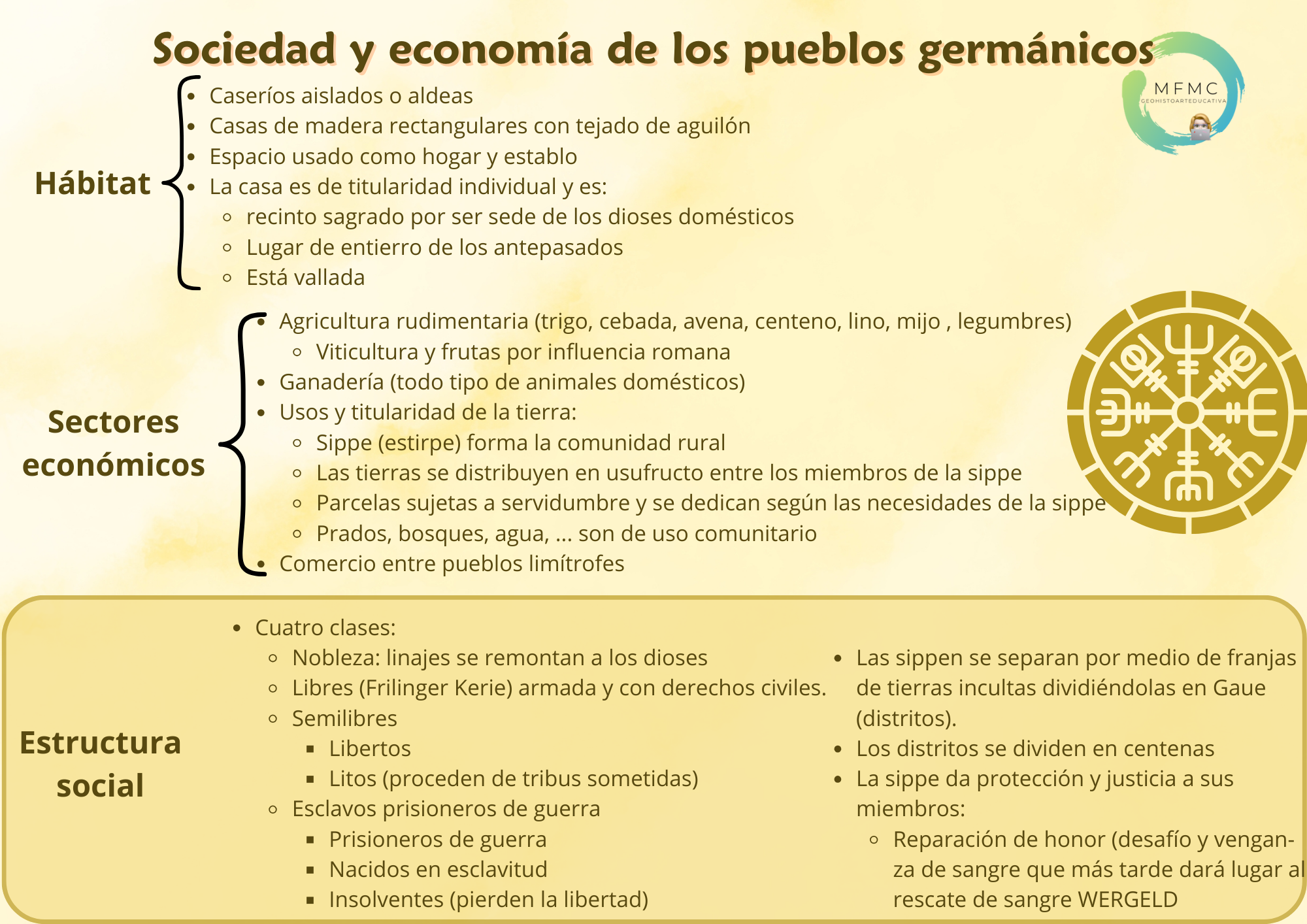 germanos