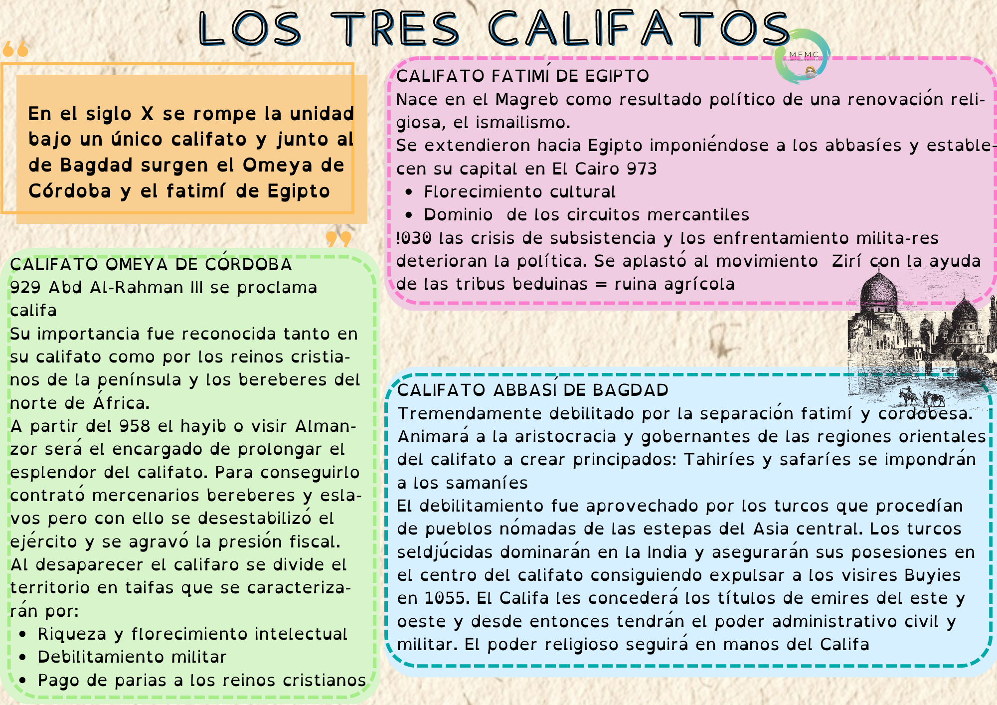 Tres califatos