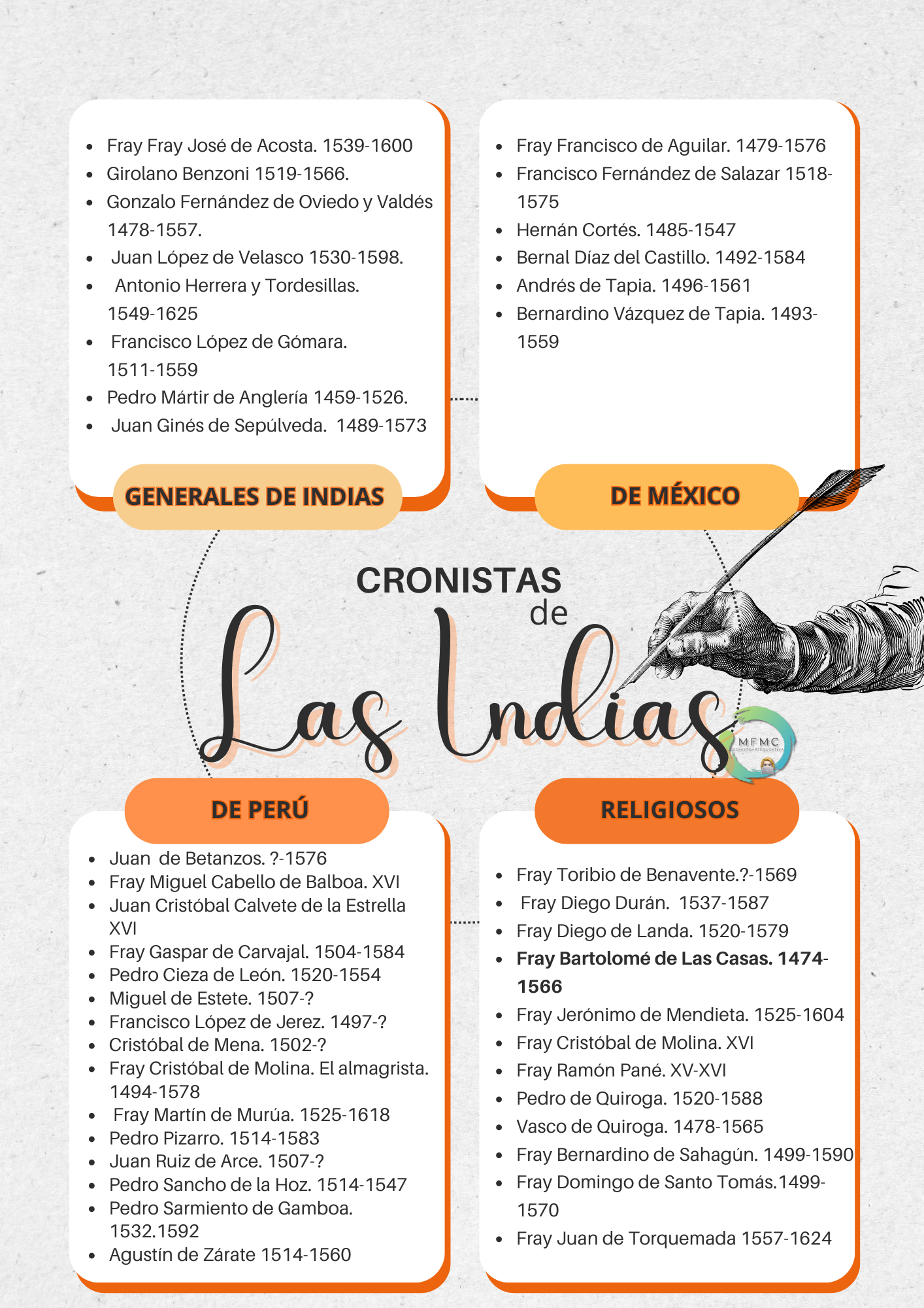 Cronistas de las Indias