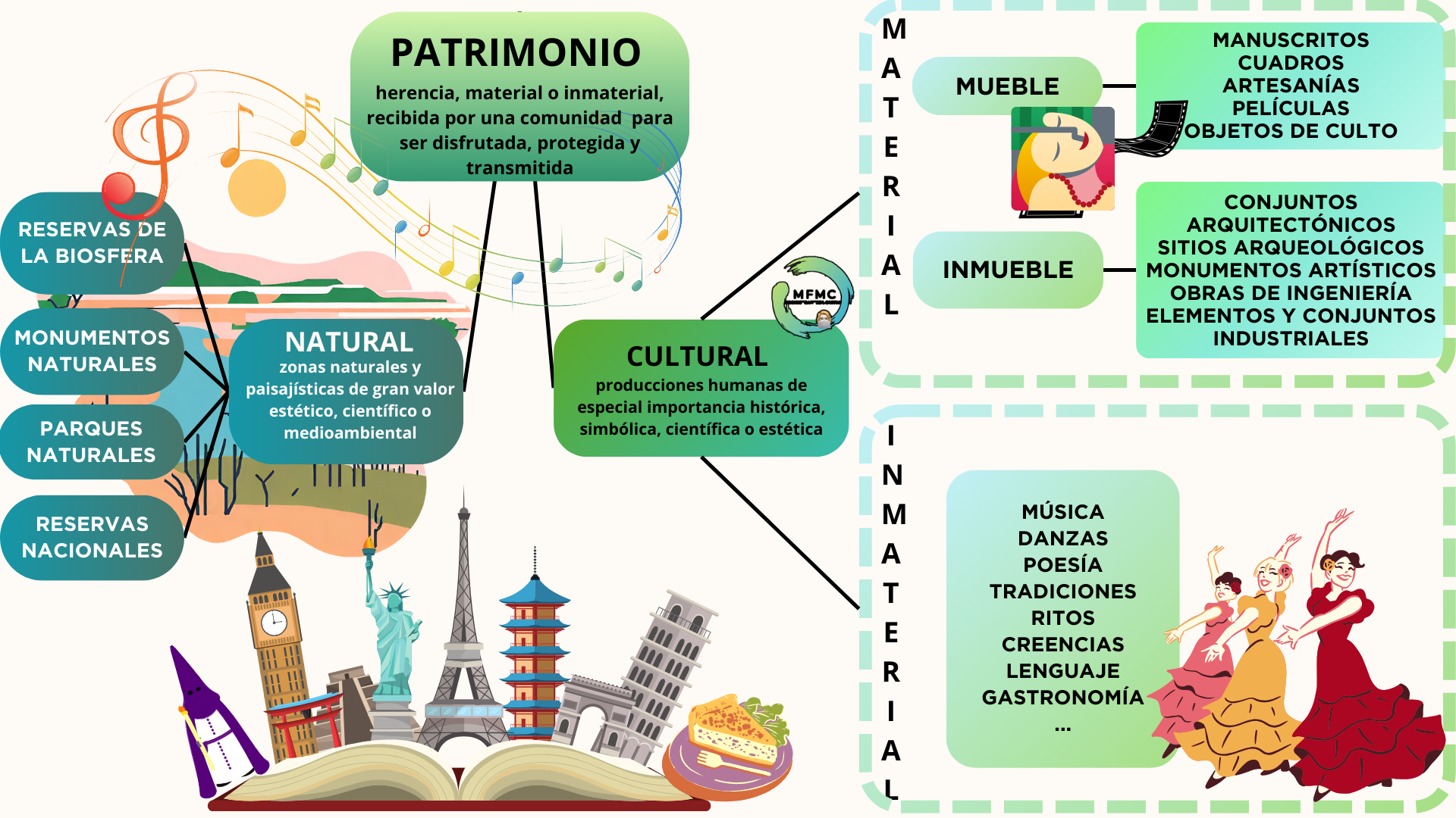 Patrimonio