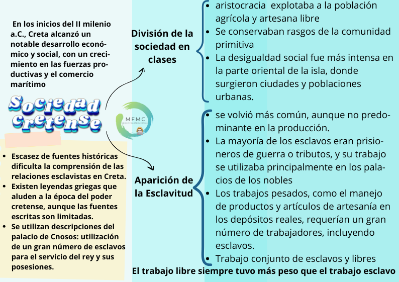 sociedad cretense