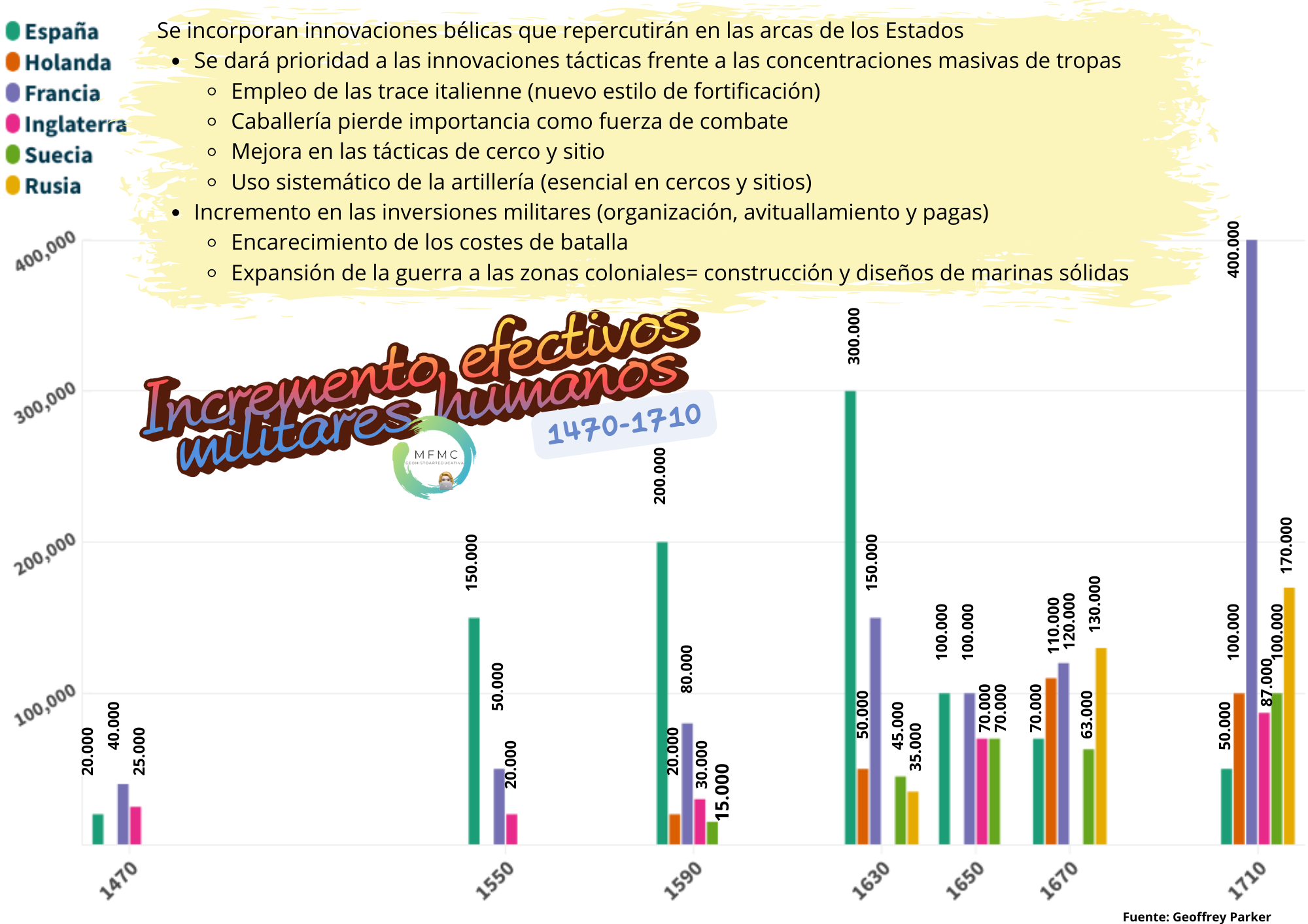 efectivos